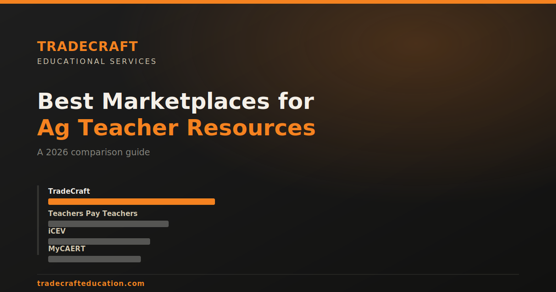 Comparison graphic: Best marketplaces for ag teacher resources, featuring TradeCraft, Teachers Pay Teachers, iCEV, and MyCAERT"