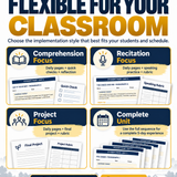 FFA Creed Complete Unit | 5-Day Lessons, Activities, Quizzes, Project & Recitation