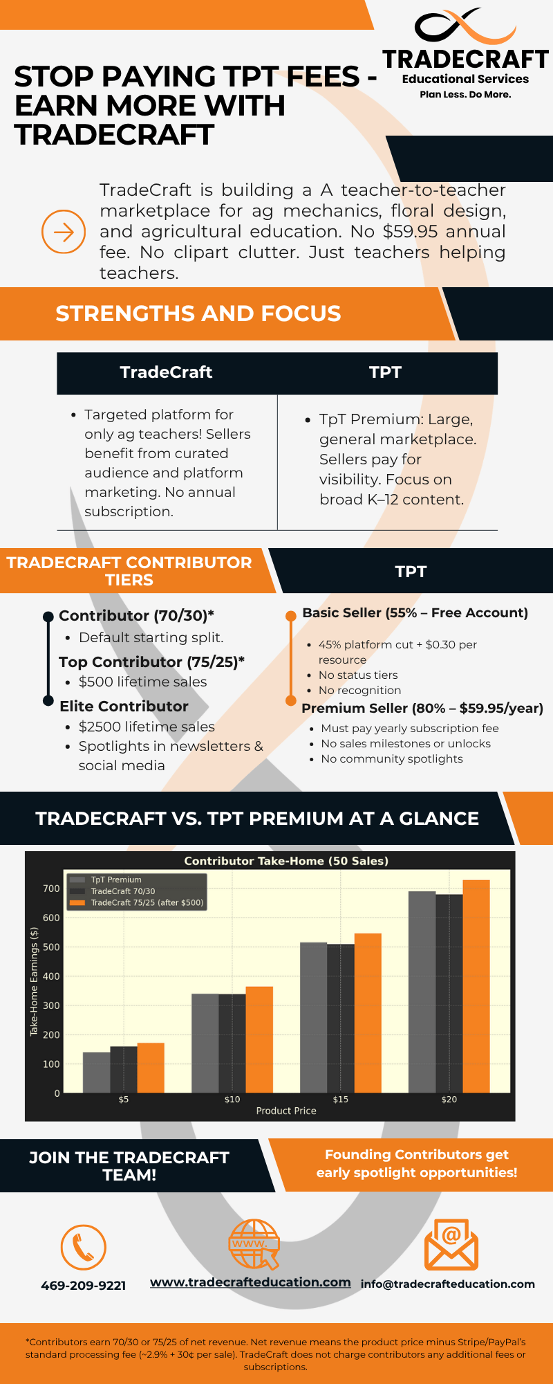 Competitor Analysis (2).png__PID:cebf1f83-b3b0-4cb6-8d02-19c573323cbd