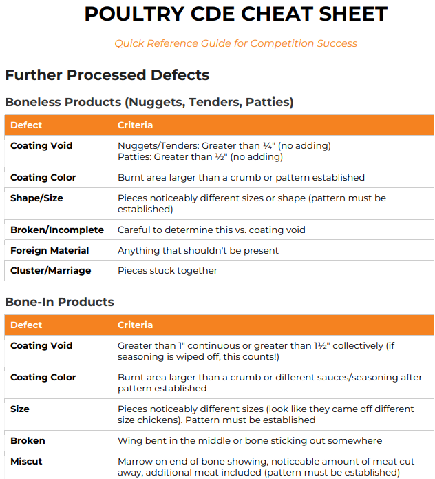 Poultry CDE Cheat Sheet - Competition Quick Reference Guide