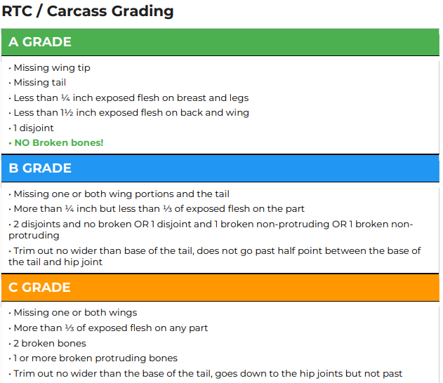 Poultry CDE Cheat Sheet - Competition Quick Reference Guide