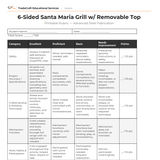 6-Sided Santa Maria Grill with Removable Grill Top — Classroom Steel Fabrication Project (DXF + Build Instructions + Lesson Plan + Rubric)