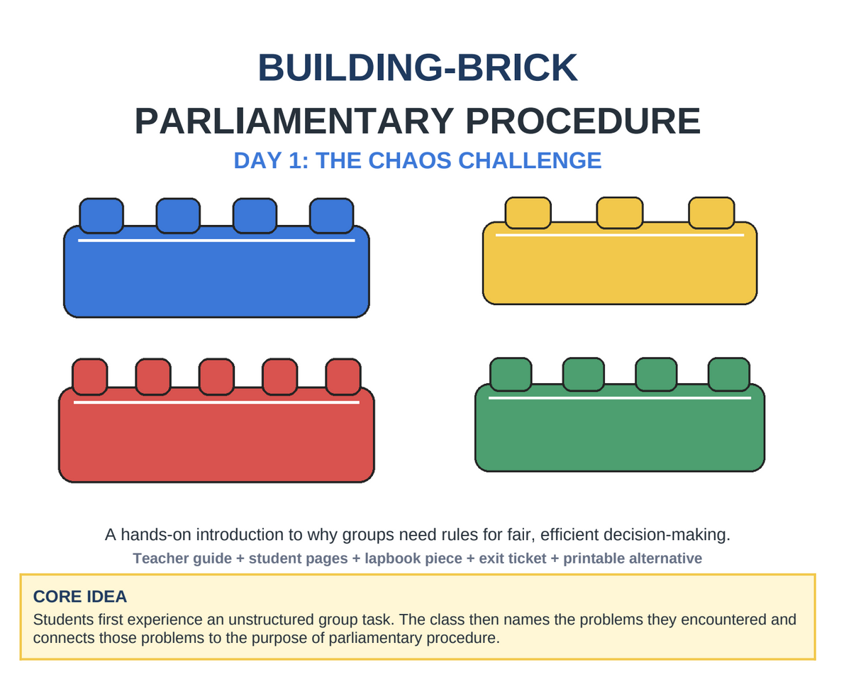 Building-Brick Parliamentary Procedure