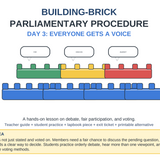 Building-Brick Parliamentary Procedure