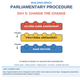 Building-Brick Parliamentary Procedure