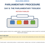 Building-Brick Parliamentary Procedure