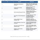 Complete Ag Teacher Swine Program Management Bundle | Show Pig, FFA & Stock Show Toolkit