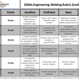 Edible Engineering: Teaching Welding Basics with Crackers & Cheese