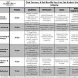Dirt Dessert: A Soil Profile You Can Eat!